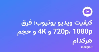 تصویر شاخص: نشان یوتیوب و عنوان «کیفیت ویدیو یوتیوب: فرق 720p، 1080p و 4K و حجم هرکدام» با متن سفید روی زمینهٔ رنگی مدیاگیر