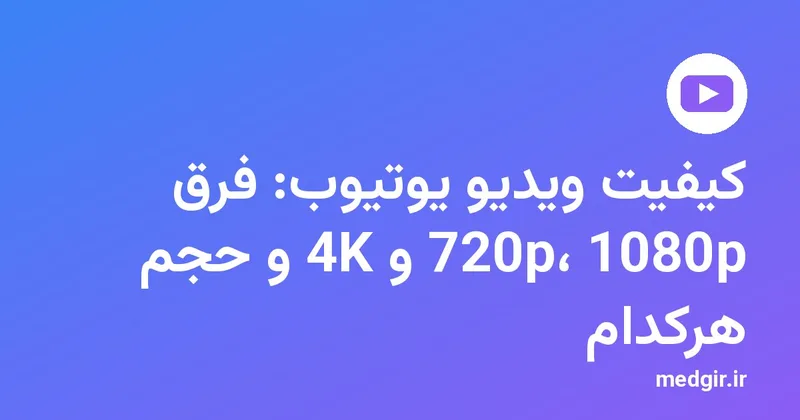 تصویر شاخص: نشان یوتیوب و عنوان «کیفیت ویدیو یوتیوب: فرق 720p، 1080p و 4K و حجم هرکدام» با متن سفید روی زمینهٔ رنگی مدیاگیر